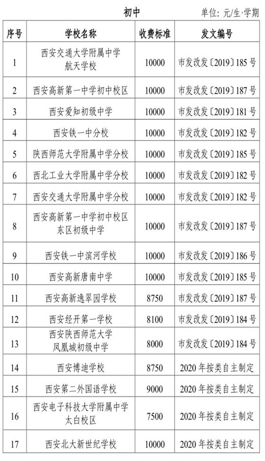 西安市出台民办中小学幼儿园收费管理办法