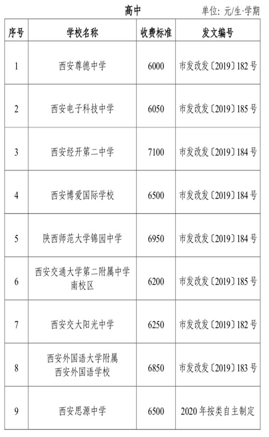 西安市出台民办中小学幼儿园收费管理办法